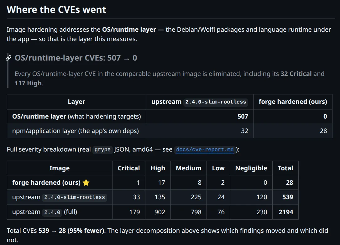 forge screenshot